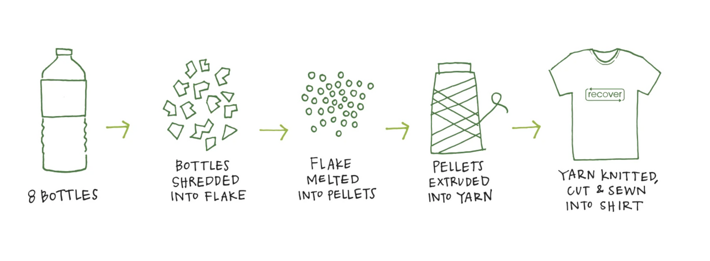 BeanTees Harbor Bluffs Graphic Tee